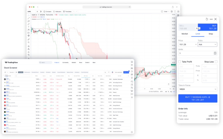 GBE Brokers Platform Review