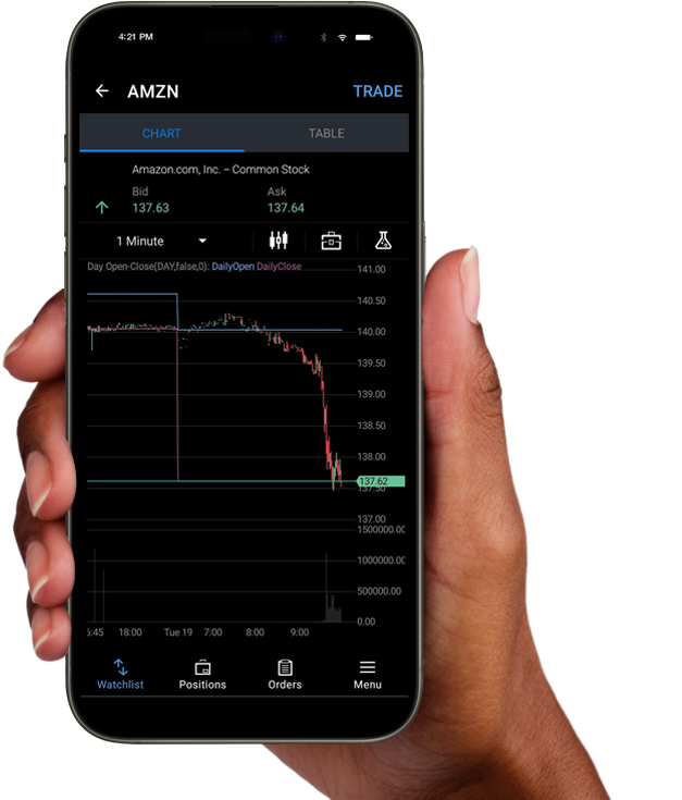 Capital Markets Elite Group Deposit/Withdrawal Review