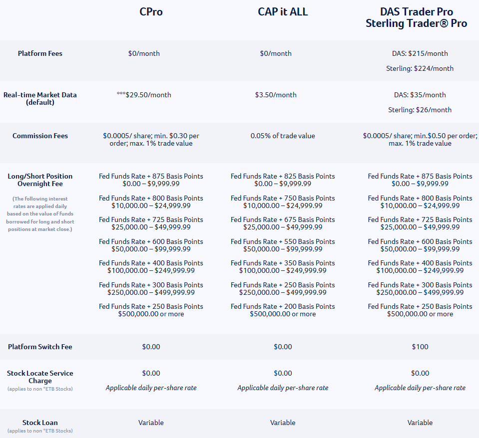 Capital Markets Elite Group Fees Review