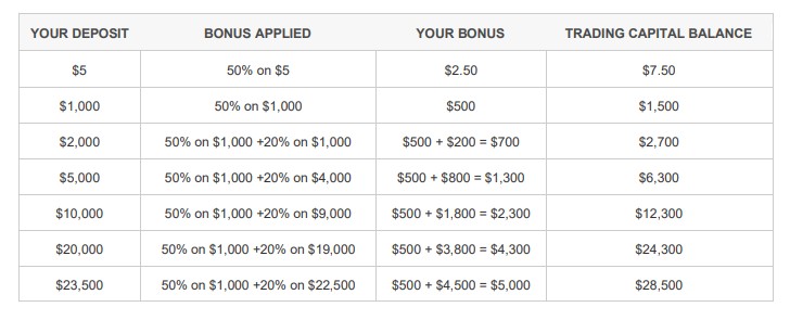 XM Bonus 5,000$