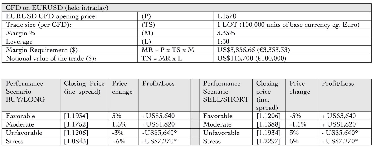 Interstellar FX Fees Review