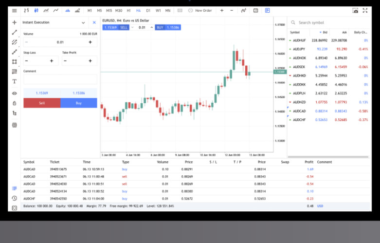 OnEquity Platform Review