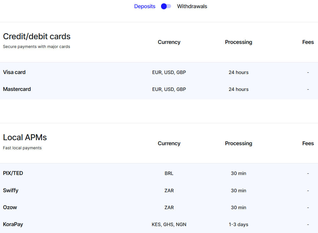 OnEquity Deposit/Withdrawal Review