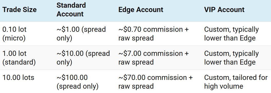 TabTrade Fees Review