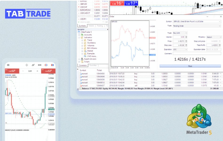 TabTrade Platform Review