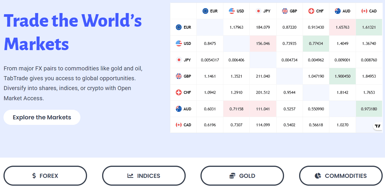 TabTrade Instruments Review
