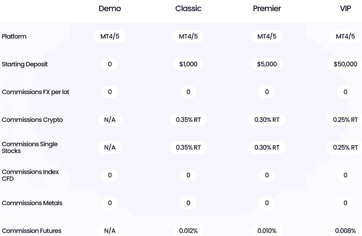 Alchemy Markets Accounts Review