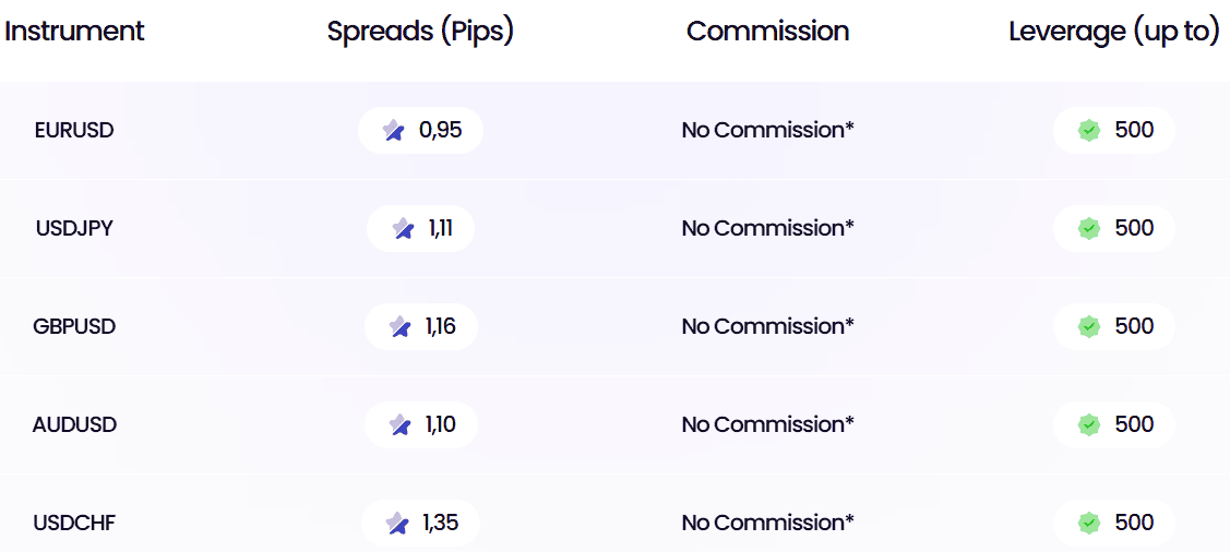 Alchemy Markets Fees Review