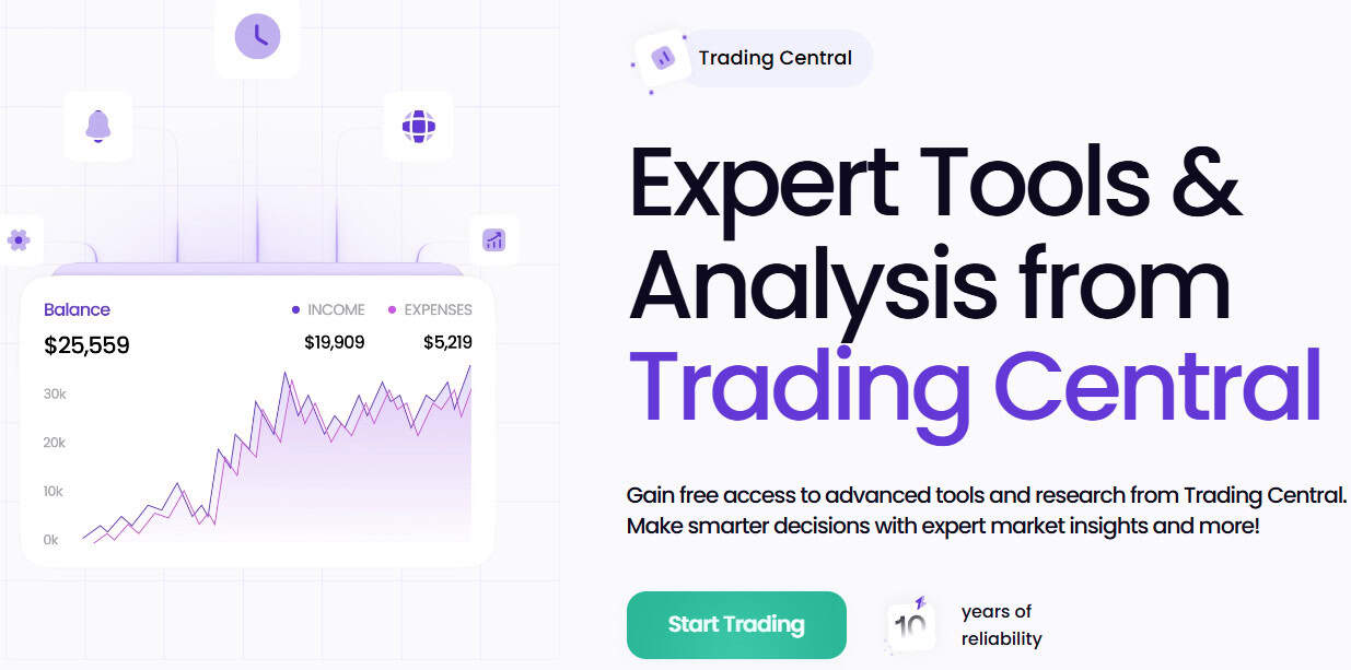 Alchemy Markets Education Review