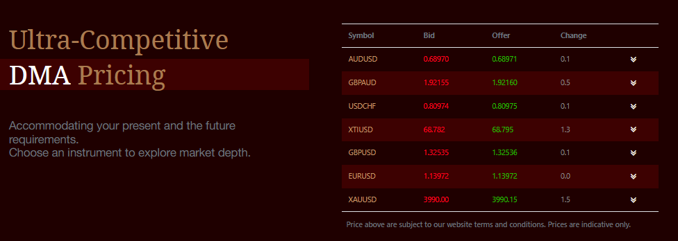 EBC review fees