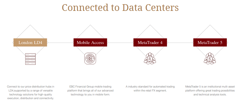 EBC review platform connectivity